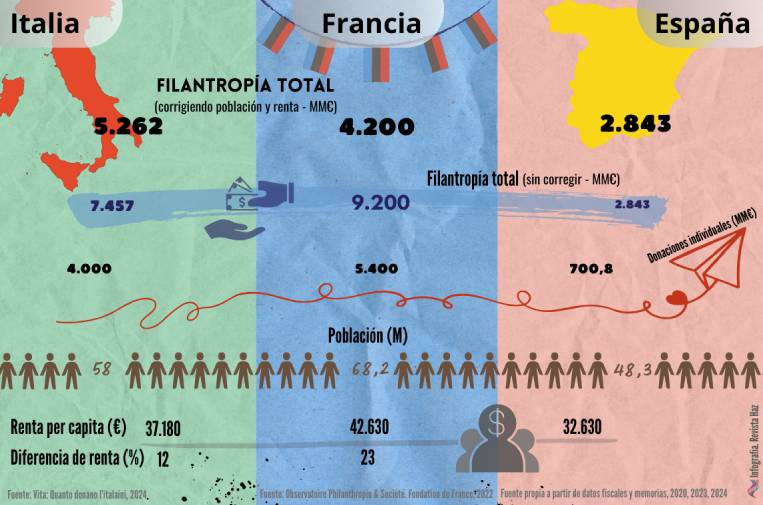 3 comparativa paisos