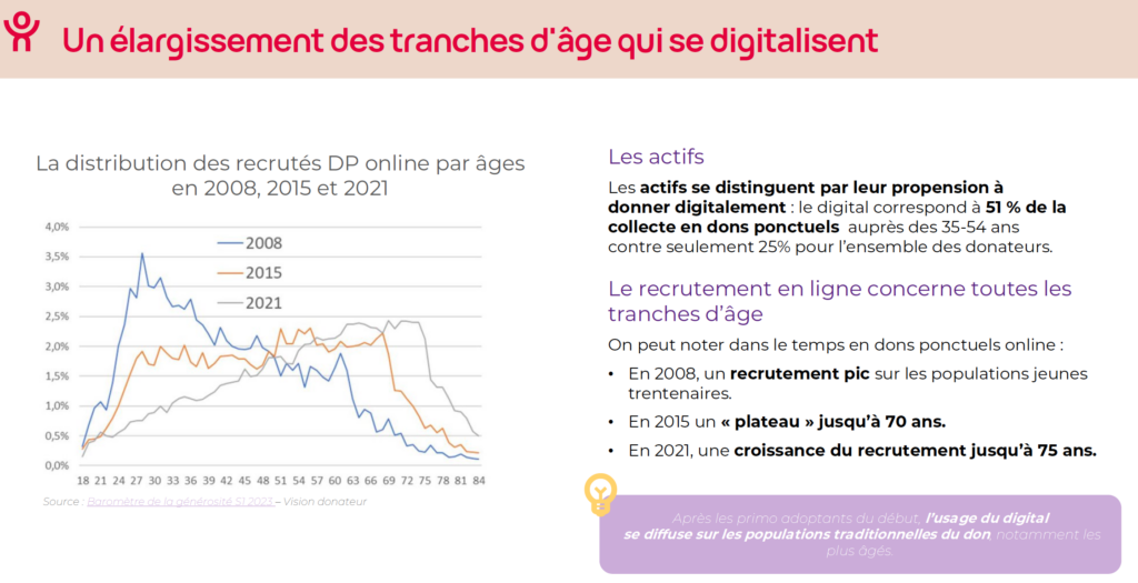 Las 9 tendencias en captación de fondos para 2025 image5